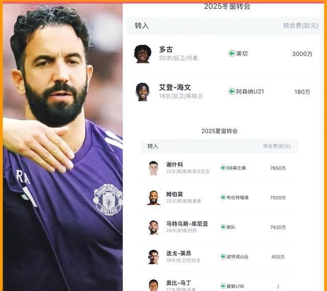 在葡萄牙体, 库尼亚
