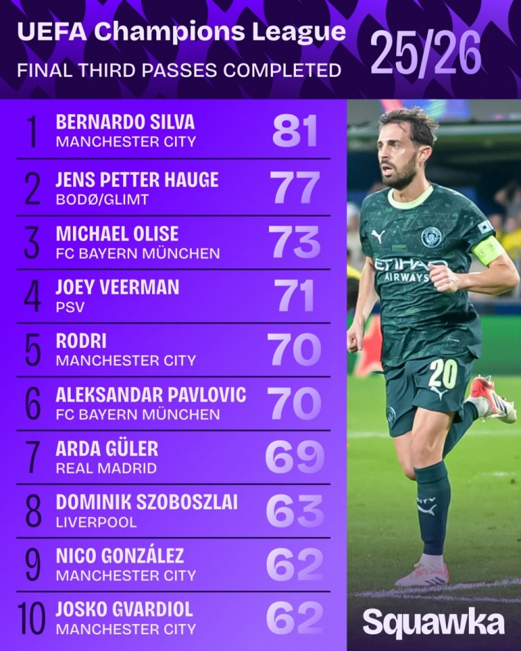 本赛季欧冠 本赛季欧冠