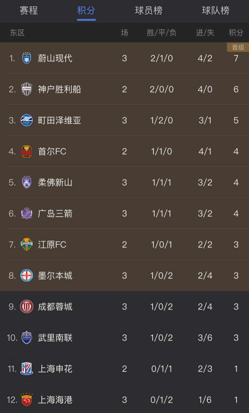 http, 海港在主场